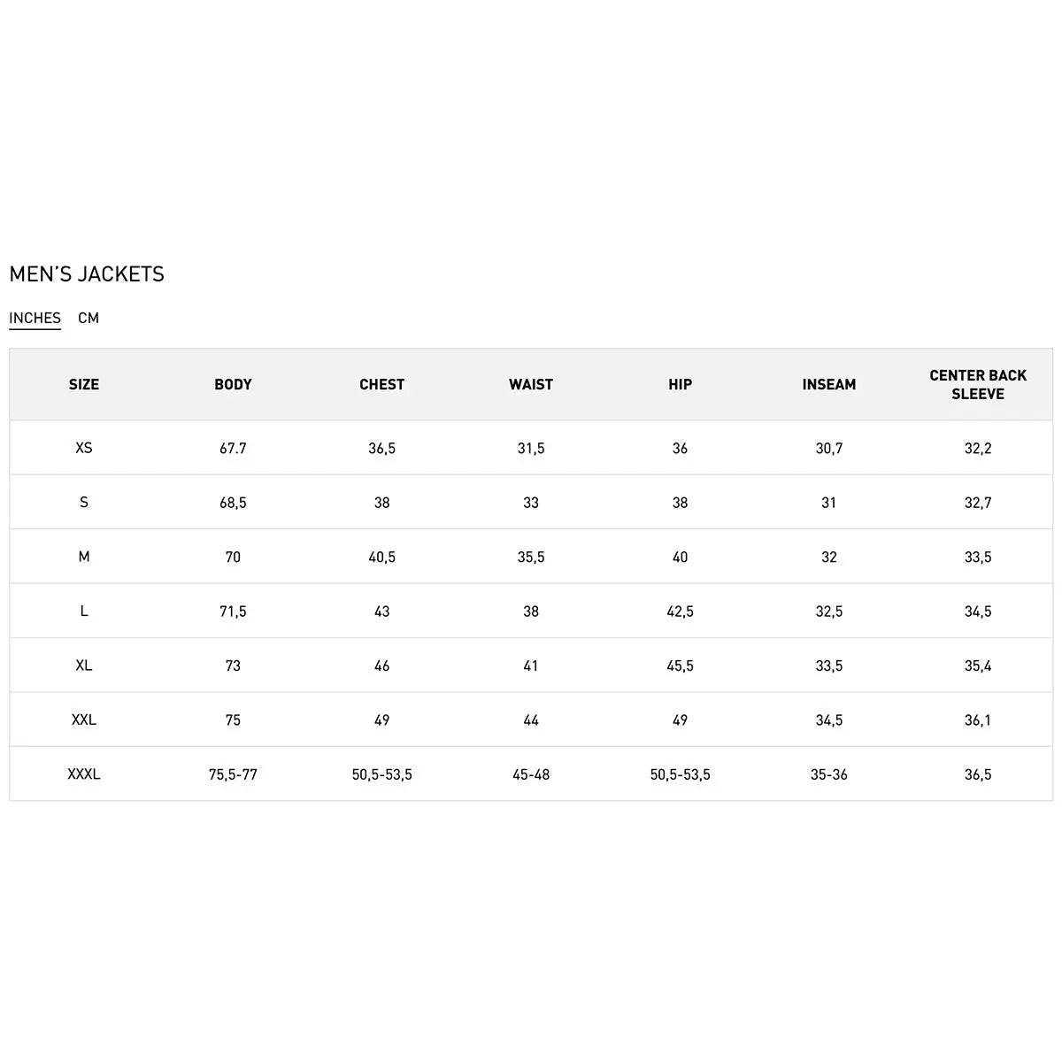Men's jacket size chart in inches for Helly Hansen apparel, detailing body, chest, waist, hip, inseam, and sleeve measurements for various sizes.