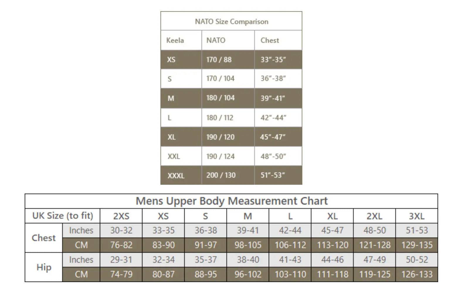 Keela Mk5 Waterproof Jacket MTC size chart, providing NATO and UK size comparisons for accurate fitting and selection.