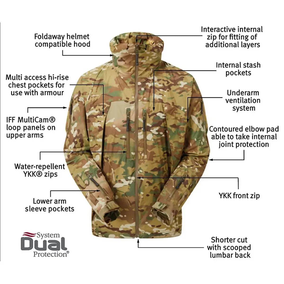 Labeled diagram of the Keela Thor Waterproof Multicam Jacket highlighting features like underarm ventilation, YKK zippers, and contoured elbow pads.