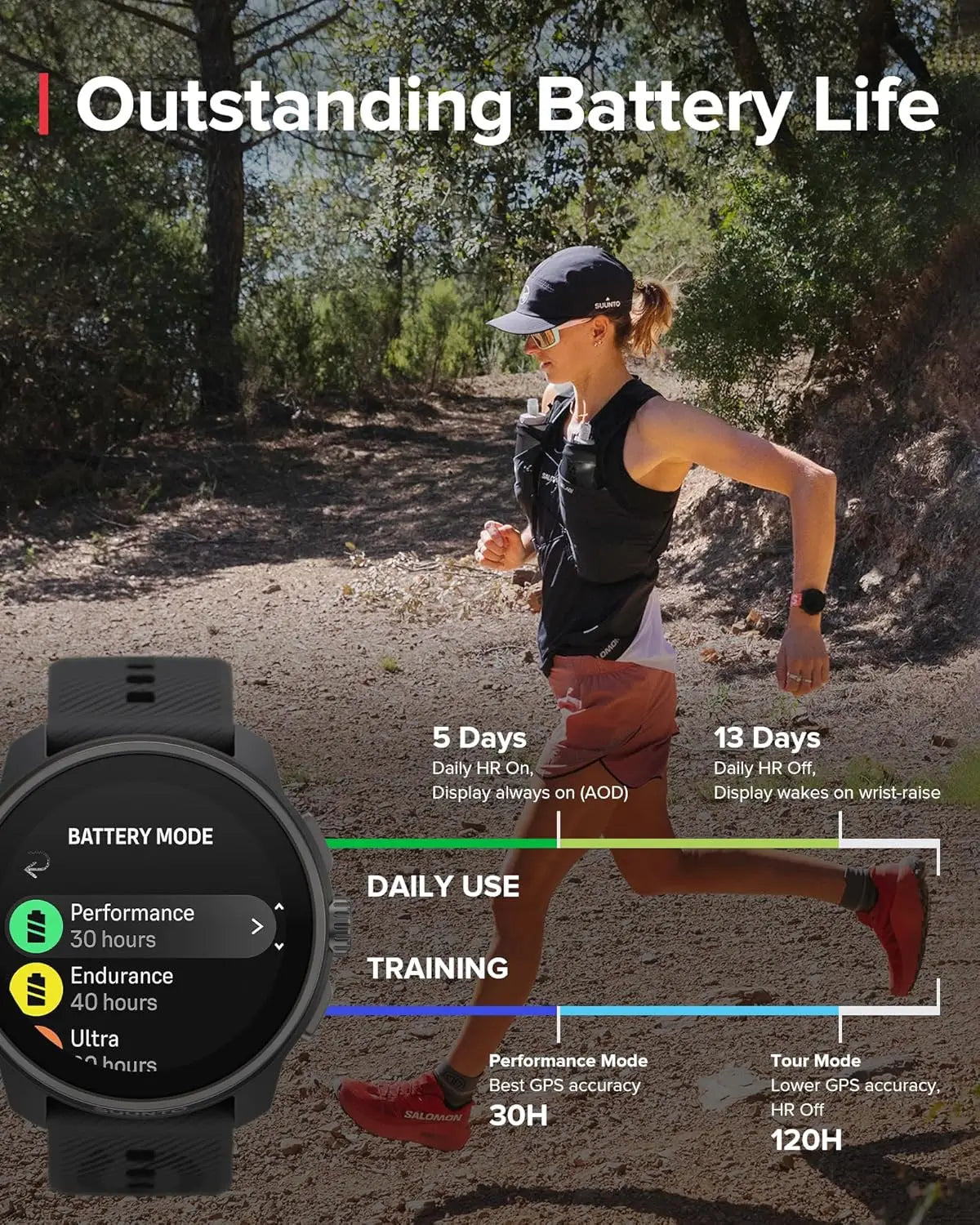 Suunto Race S GPS Sports Watch battery life infographic with runner. Highlights 30h to 120h GPS modes for extended training use.