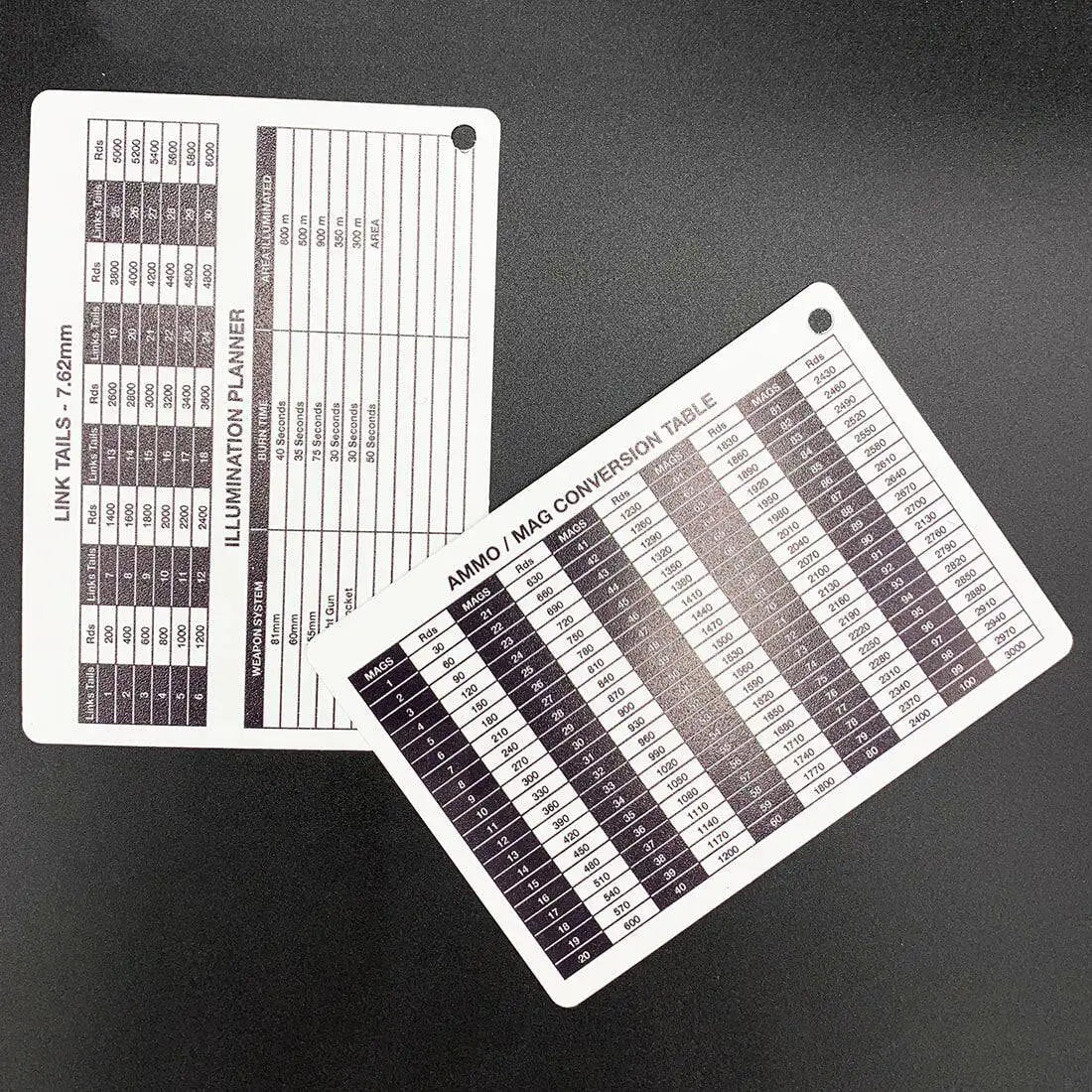 A6 Double Sided Ammo-Mag Conversion Table Battle Card - John Bull Clothing from John Bull Clothing