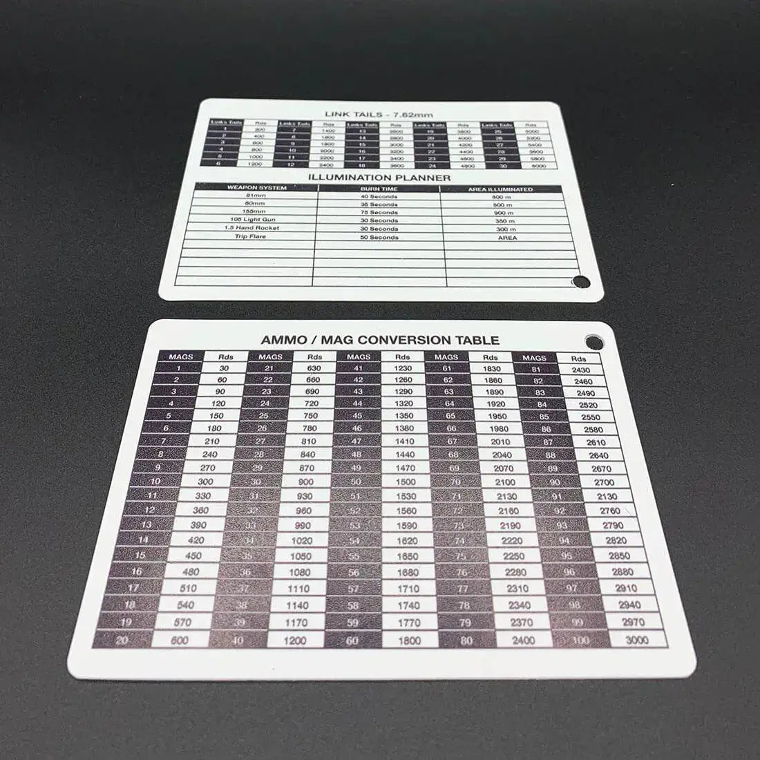 A6 Double Sided Ammo-Mag Conversion Table Battle Card - John Bull Clothing from John Bull Clothing