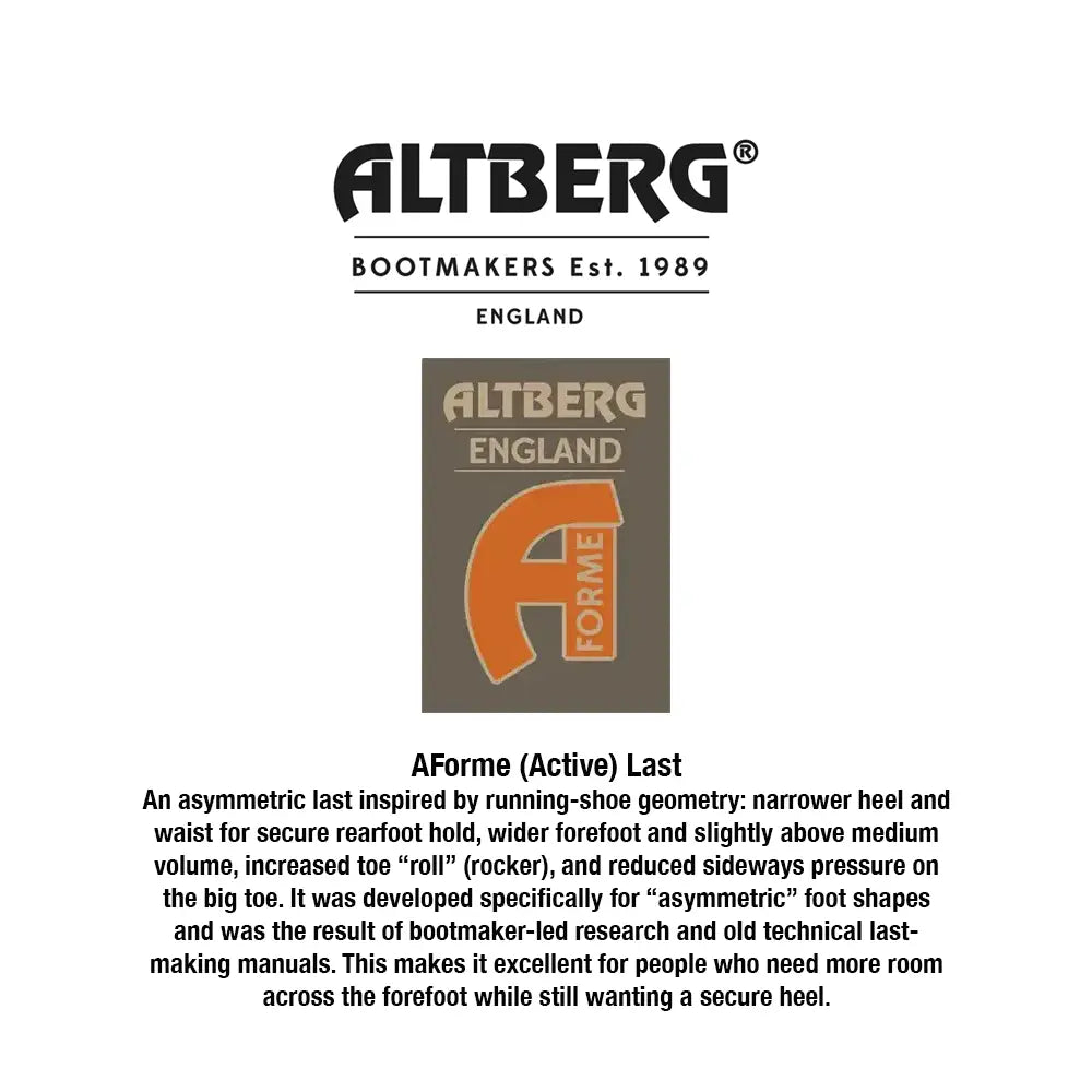 A white informational page for Altberg bootmakers featuring the Aforme (Active Last) shoe design. The page includes the Altberg logo, a central graphic of the shoe with its signature orange 'A' logo, and a detailed text description of the asymmetric last design.