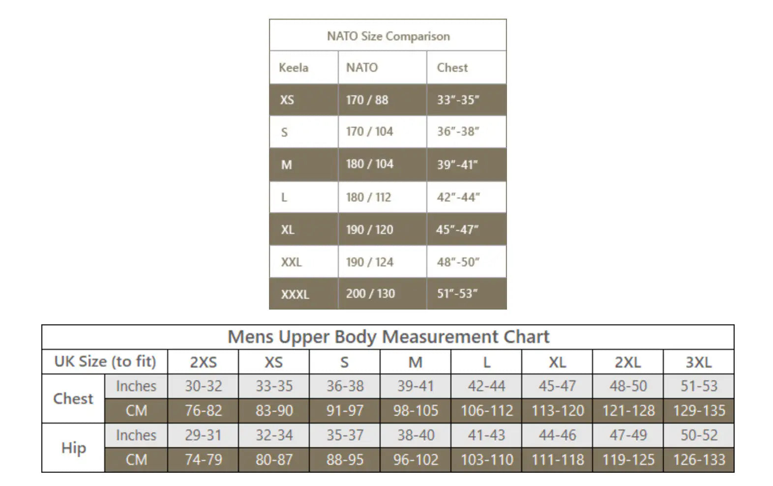 Men's upper body measurement chart with UK and CM sizing, detailing chest and hip measurements for sizes 2XS to 3XL  from  John Bull Clothing 