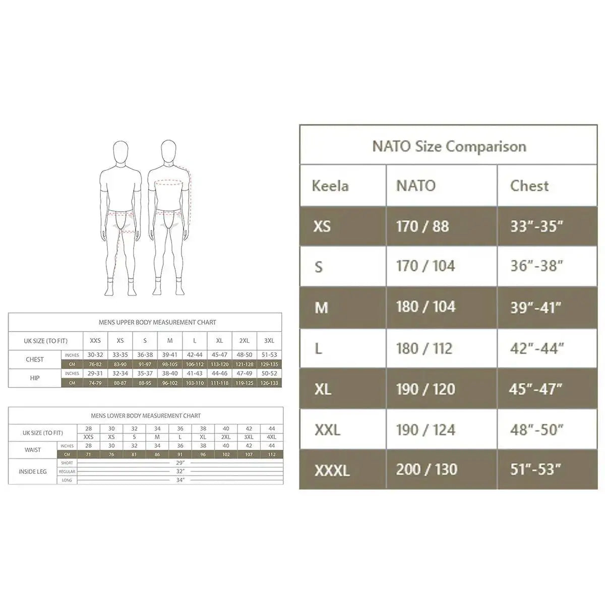 Keela Thor Waterproof Multicam Jacket size chart with NATO size comparison, providing measurements for chest, waist, and inseam for accurate fitting.  from  John Bull Clothing 