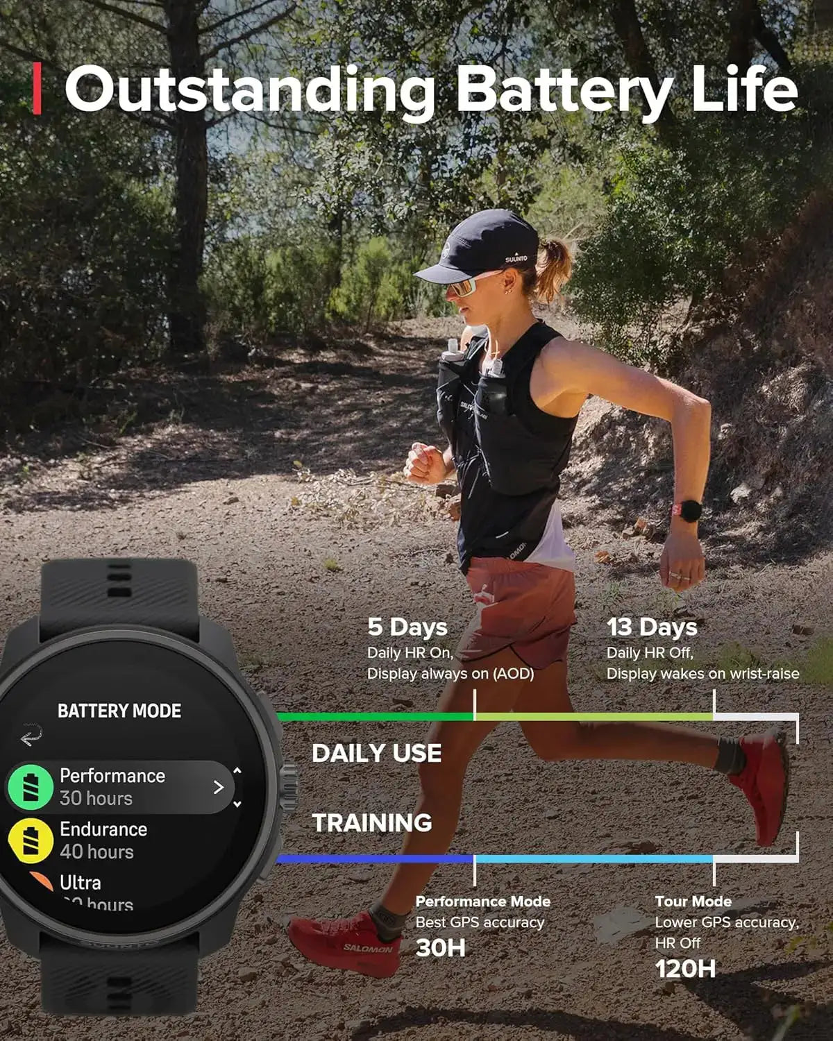 Suunto Race S GPS Sports Watch battery life infographic with runner. Highlights 30h to 120h GPS modes for extended training use.  from  John Bull Clothing 