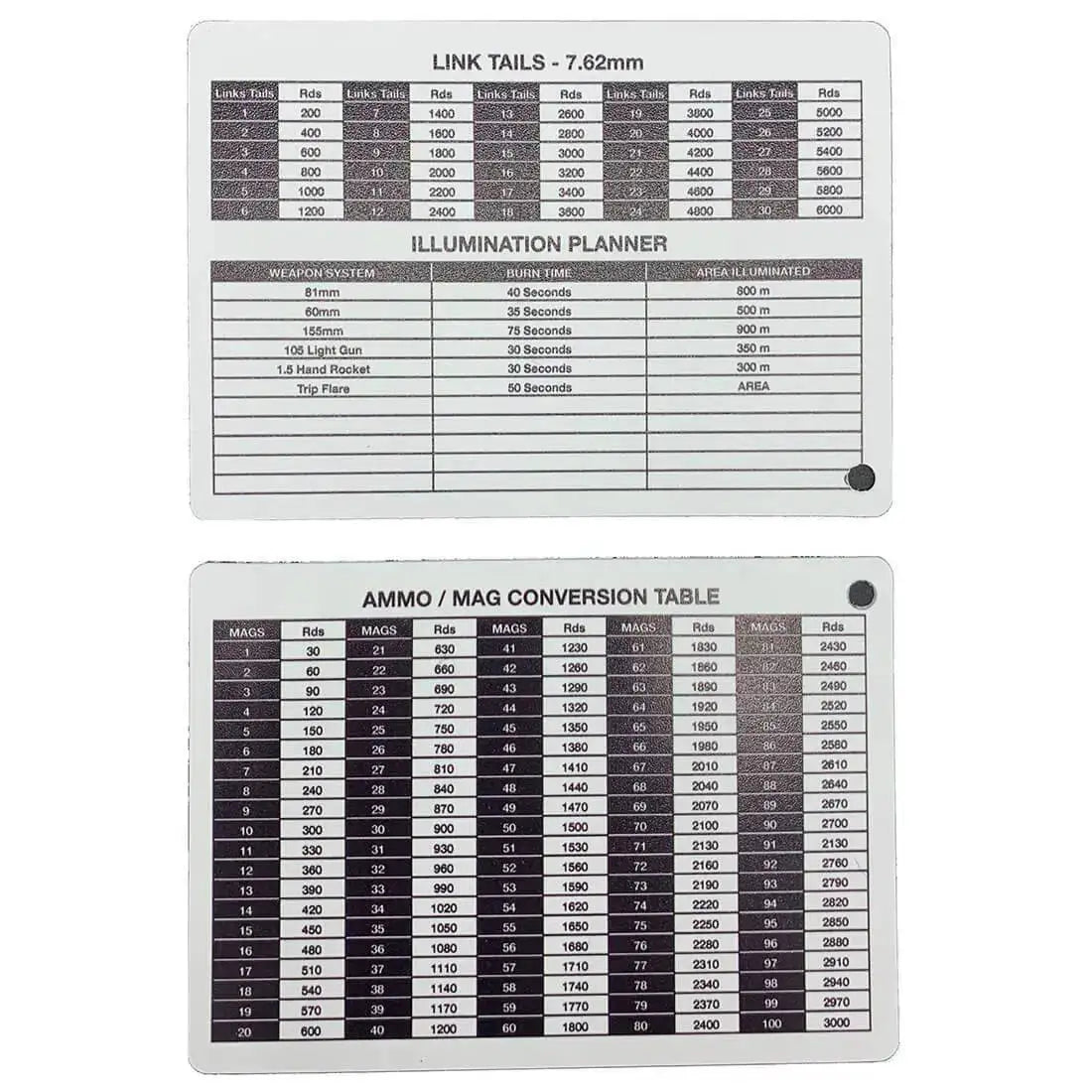 A6 Double Sided Ammo-Mag Conversion Table Battle Card - John Bull Clothing  from  John Bull Clothing 