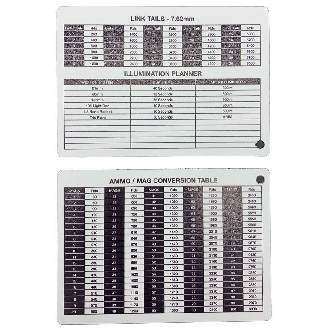 A6 Double Sided Ammo-Mag Conversion Table Battle Card - John Bull Clothing