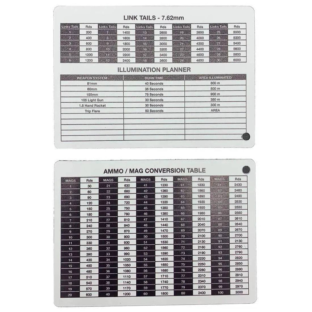 A6 Ammo-Mag Conversion Table Battle Slate Card | John Bulls